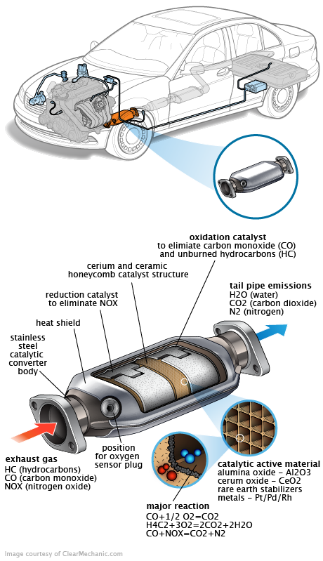 See P025E repair manual